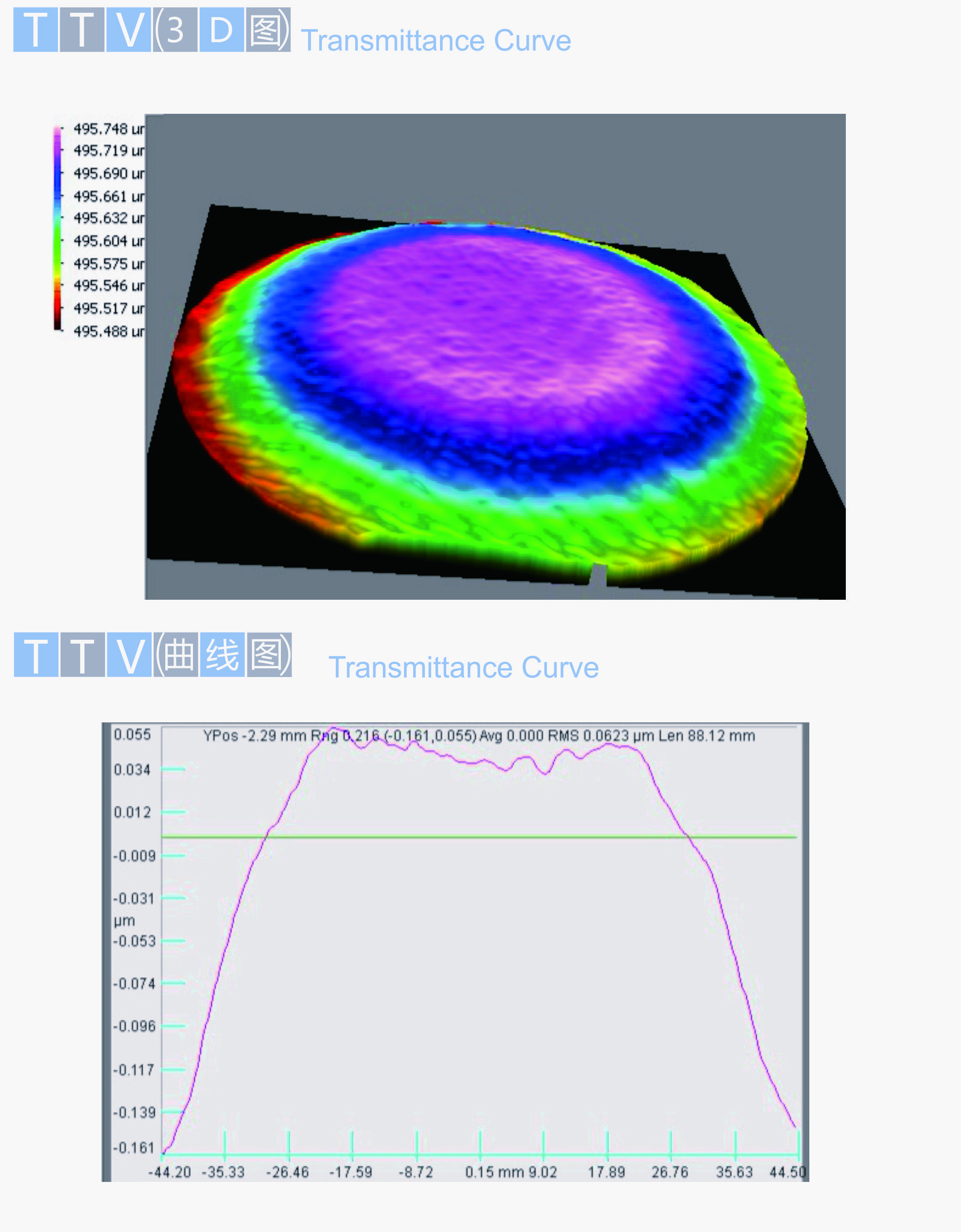 �������ʹ���-��Ӫ��ȫ,����һ·�ɳ�