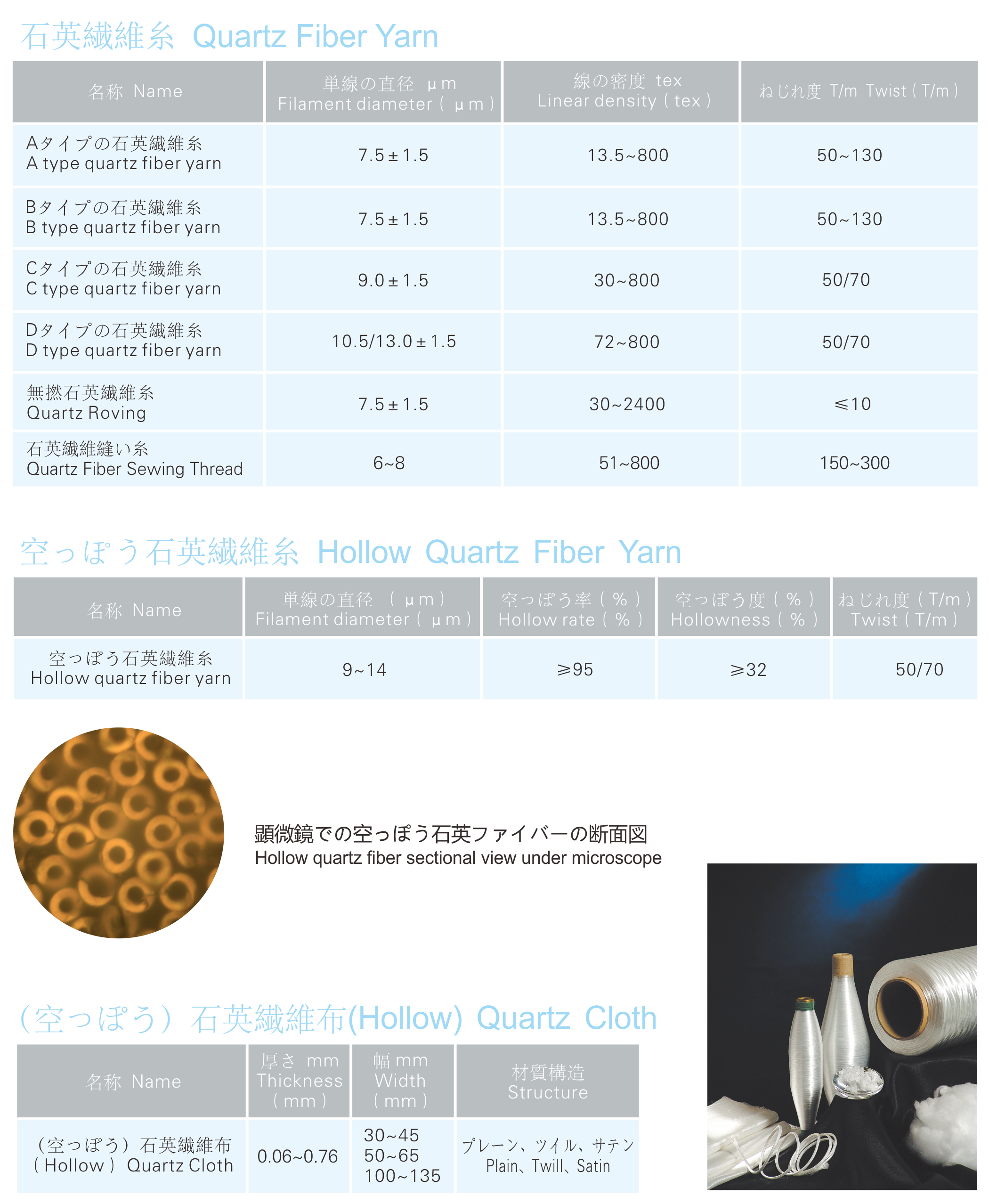 �������ʹ���-��Ӫ��ȫ,����һ·�ɳ�