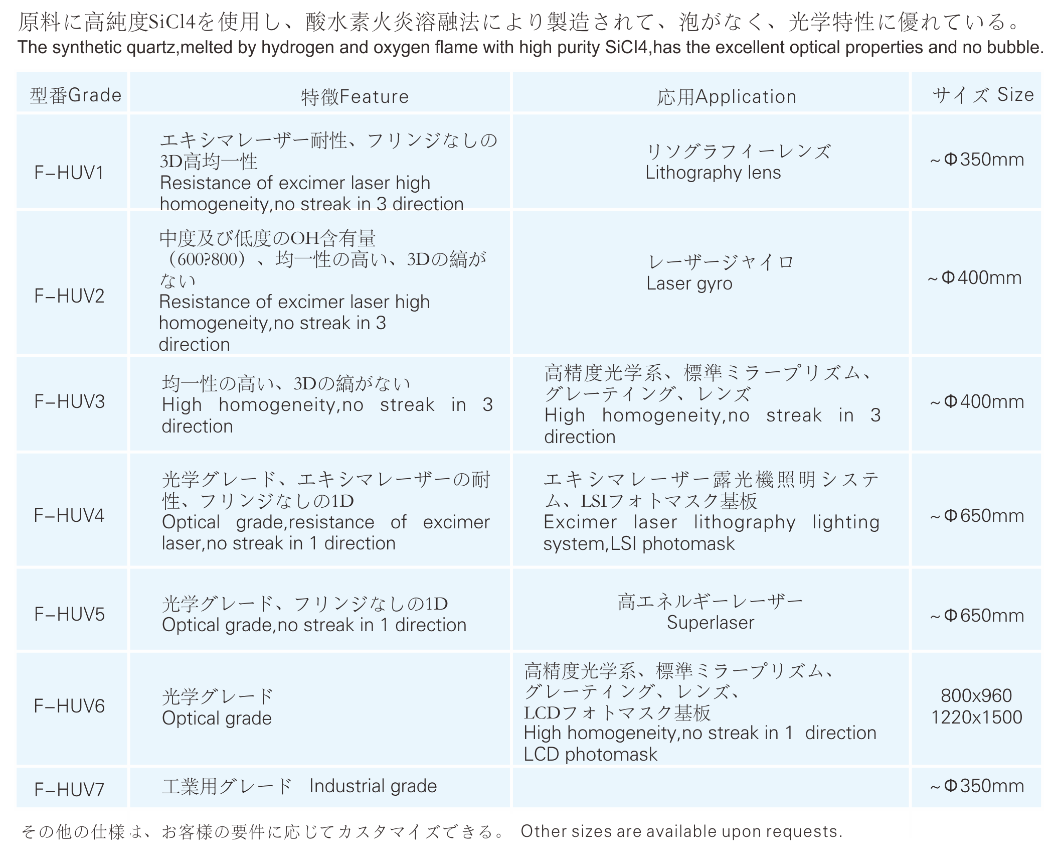 �������ʹ���-��Ӫ��ȫ,����һ·�ɳ�