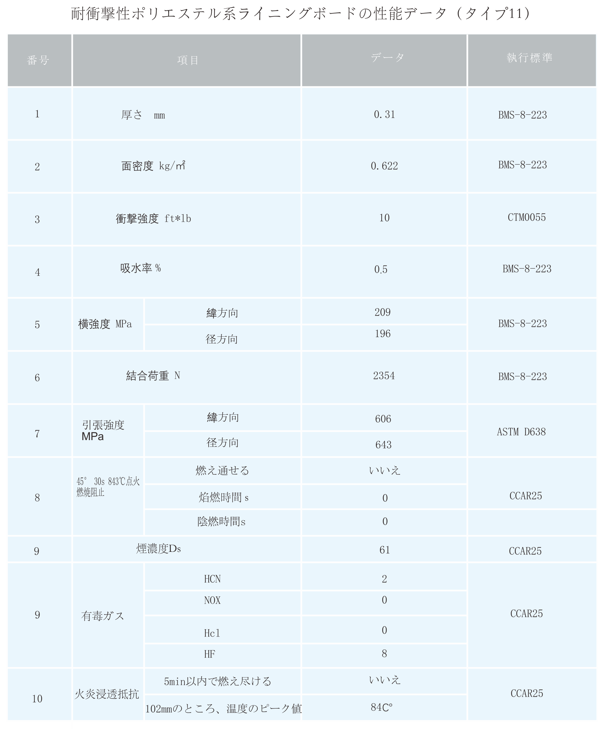 �������ʹ���-��Ӫ��ȫ,����һ·�ɳ�